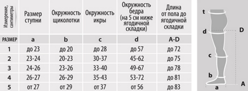 Таблица размеров компрессионного белья BWell